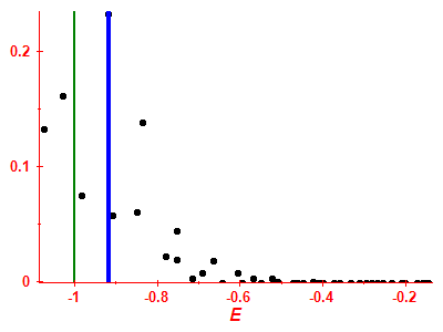 Strength function
